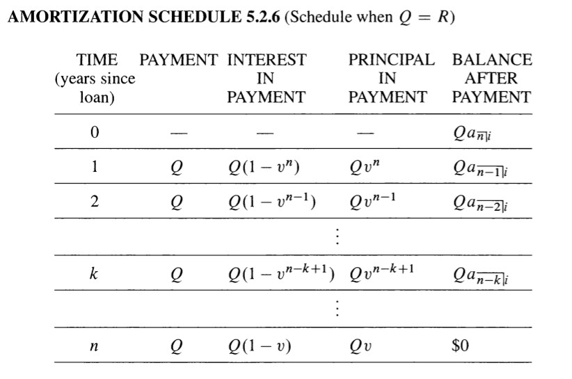 Amortization schedule R=Q